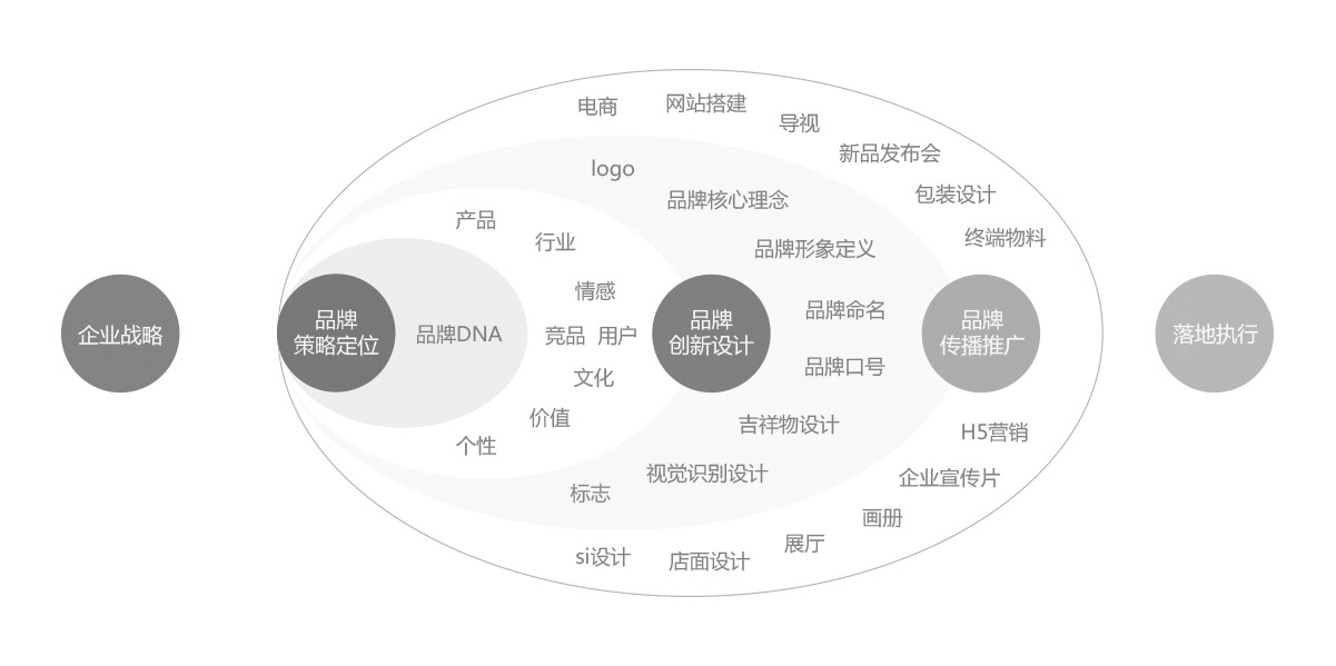 vi設計公司的專業