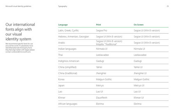  某家具VI手冊 七匹狼VI 手冊 田園風(fēng)情VIS 手冊 taoshengbmw 分享于2011-09-03 23:27:5.0設(shè)計師設(shè)計愛好者和初學(xué)者都可以參考 文檔格式: .doc 文檔頁數(shù)